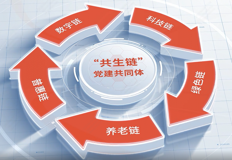 1752479023875874k7r0.png 浙江東方旗下東方嘉富人壽“一二三四五”黨建模式榮獲全國國企黨建創新優秀案例.png